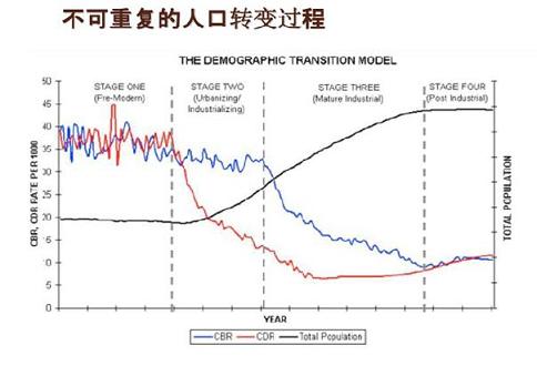 中国人口老龄化过程_我国人口老龄化进程逐步加快(3)