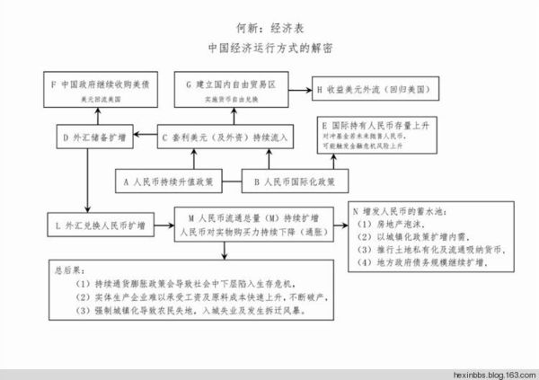 中国近10年gdp分析_10年中国gdp增速(3)