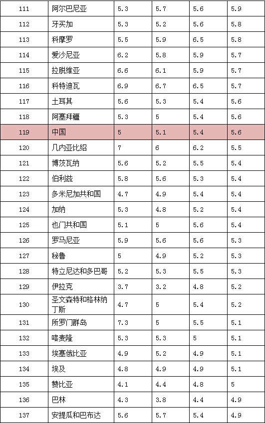 医疗支出占gdp_医疗器械(2)