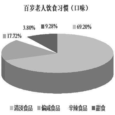 人口老龄化图标_人口老龄化信息图表(3)