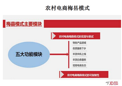 京东撬动农村电商梅县新模式