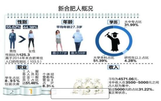 内蒙古人口统计_中国人口统计口径