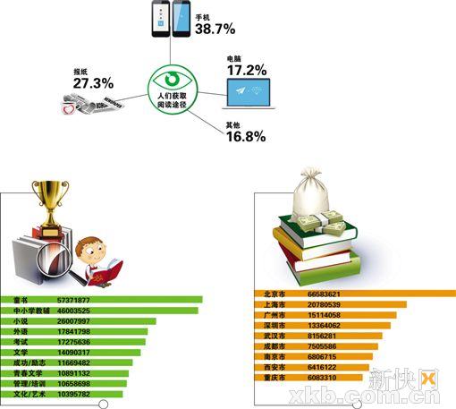 当当网书店购书_中国人均购书(2)