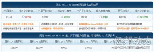 vmall.my全球排名