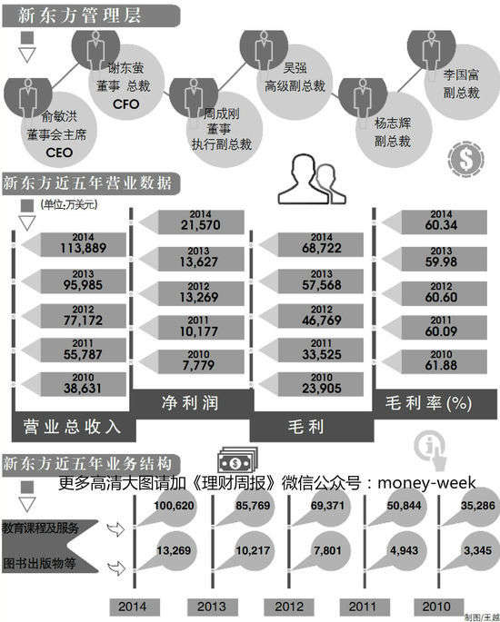 新东方老师收入_新东方周思成收入(2)