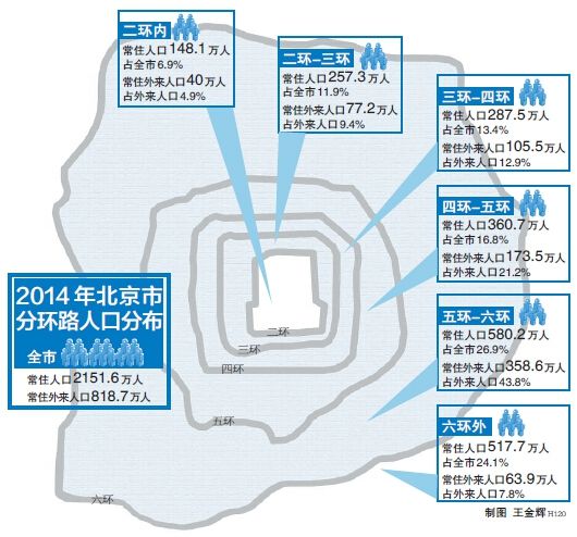 人口布局_纪元1800人口布局分享 纪元1800全人口房屋布局介绍(2)