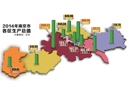 江宁2021年gdp_2021年gdp世界排名(2)