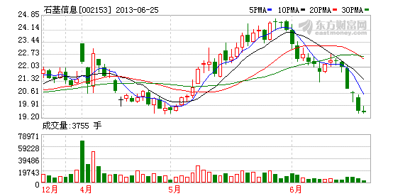 平安证券:石基信息 估值提供极佳安全边际