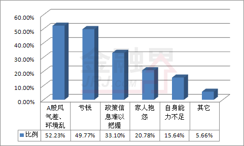 我国综合人口压力指数的空间分布规律