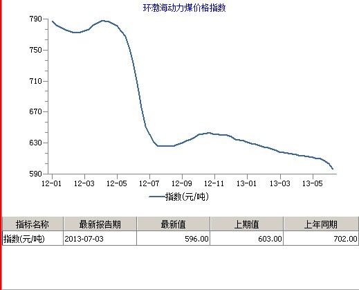 上市煤企一季度盈利企业净利润同比变动情况