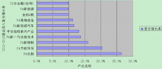 收入证明_收入与资产