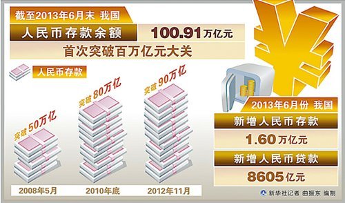 我国人均存款_我国历年存款准备金率