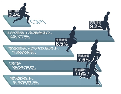 杞县gdp2021杞县财政收入_居民收入增幅比起GDP和财政收入太低