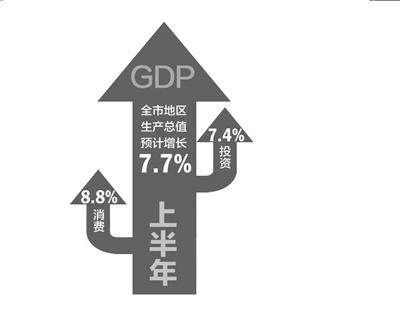 本月少女_本月预计可确认收入