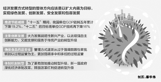 十二五 单位gdp能耗_十二五gdp(2)