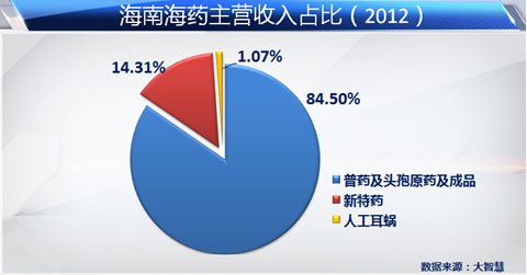 主营潜水艇地漏_主营收入占比(2)