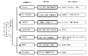 中邮战略新兴产业股票型证券投资基金更新招募