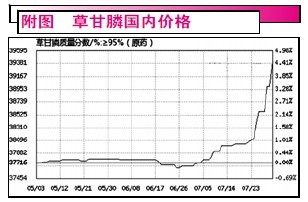 供求持续紧张草甘膦价格创新高 个股涨势喜人