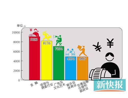 亲爱的翻译官_业务 收入 翻译(3)