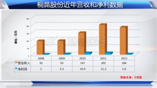 桐昆股份5.5亿回购强势涨停 短期刺激或为饮鸩