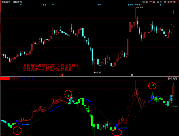 御银股份波段上攻走势 最优指标精准把握