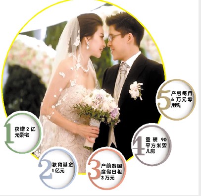 郭晶晶生千亿宝宝 霍家8万月薪请星级月嫂(组