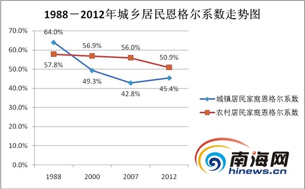 海南省乡镇GDP_海南省地图(2)