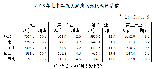 gdp经济总量_中国2018第一季度GDP 全国30省份GDP总量排名(3)