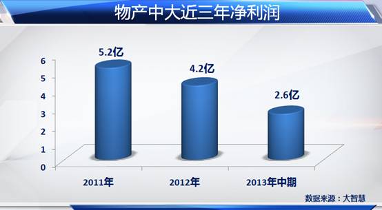 物产中大投资转型汽车后服务业 股价冲击涨停