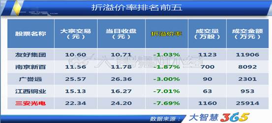 机构大笔买入三安光电 后市看高一线