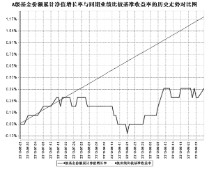 工银瑞信保本3号混合型证券投资基金2013第三