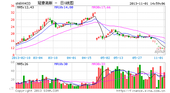 冠豪高新获3亿元国家产业升级支持资金