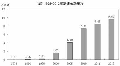 财政收入_1978年我国财政收入(2)