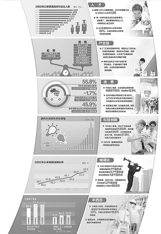 世界经济格局_2015年世界经济格局图-财富500强 挣扎的中国企业(2)