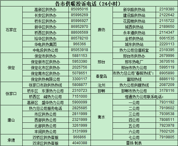 暖气不热怎么办?河北公布各市供暖24小时投诉