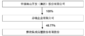 上市公司控股股东及实际控制人情况