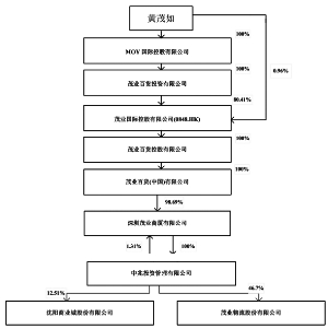 沈阳市人口信息_沈阳市信息工程(2)