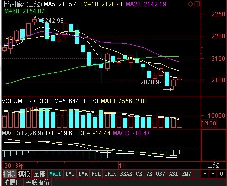 开盘:美股新高刺激沪指高开0.02% 国家安全概