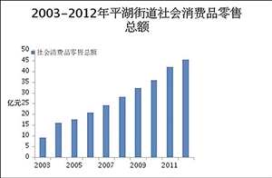 平湖街道人均gdp_中国最牛街道办,上市公司数量比一个省还多,人均GDP全球第一