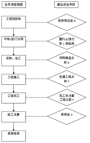 长江精工钢结构(集团)股份有限公司非公开发行