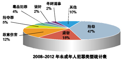 复式统计表_2012年人口统计表