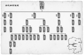 邹氏舆地家族七代人,上图谱系中只是将参与地学传承的人员列出。学界至今习惯称邹家为“新化邹家”,但邹氏老家新化罗洪乡在1947年已划入隆回县境。