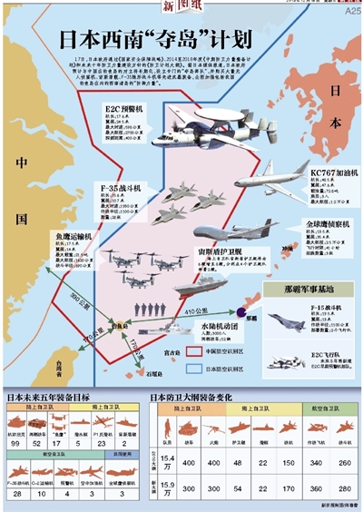 图片:日本西南"夺岛"计划