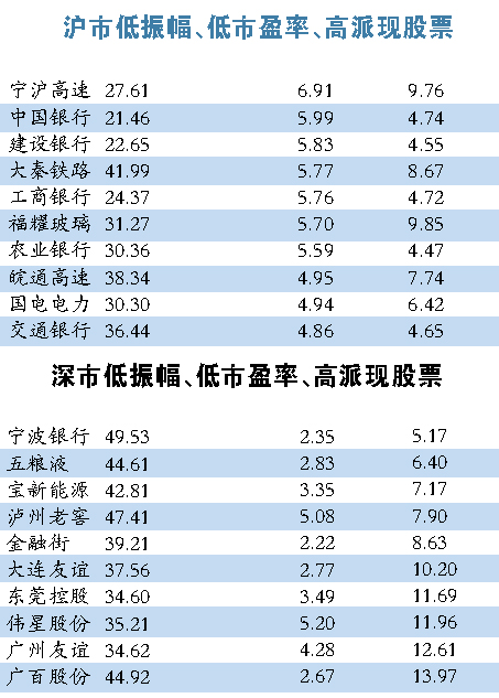 市值配售如何绝配|新股|上市公司