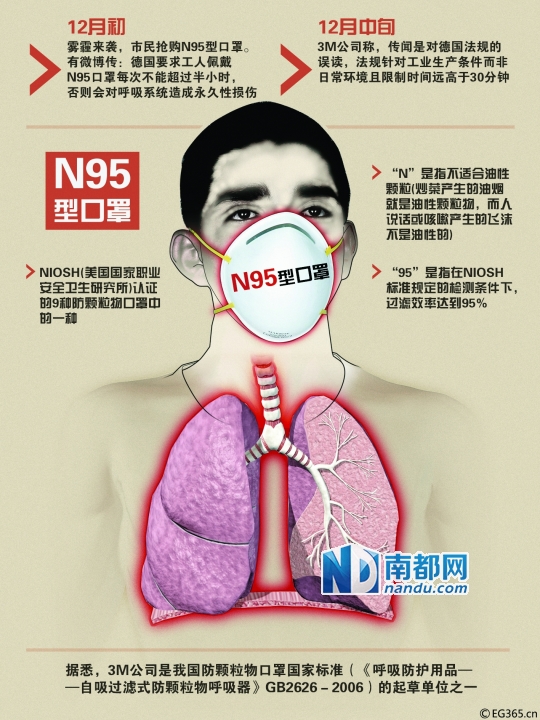 N95型鼻腔防霾是过度防范?|呼吸|漫画纪封神口罩我爱网图片