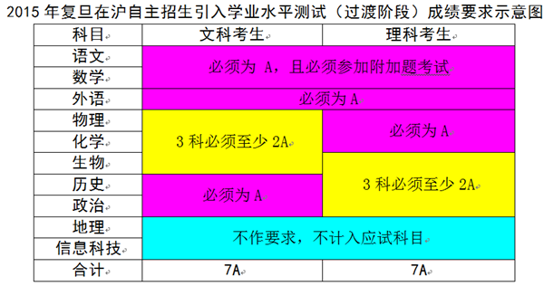 复旦大学 招聘_复旦大学生殖与发育研究院全球招聘启事(3)