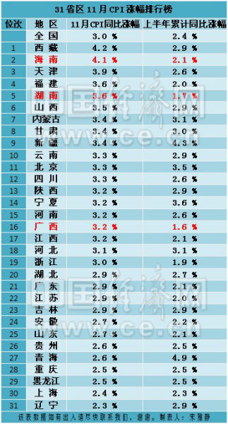 人口国家排名榜_十大国产车排名榜(2)