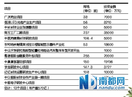 简答题GDP项目的判断_运动项目简笔画