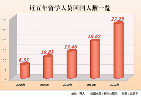 肖姓人口数量_...前全球萧(肖)姓人口约900万,为中国第30大姓.】-中国历代十位(2)