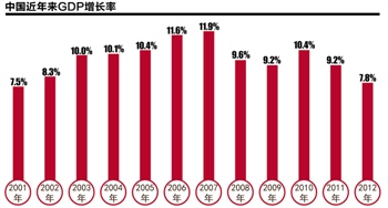 GDP猜一肖